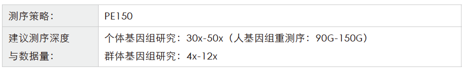全基因组重测序-测序策略-BJL(中国)基因 全基因组重测序-测序策略-BJL(中国)基因