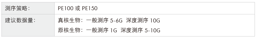 转录组测序-测序策略-BJL(中国)基因 转录组测序-测序策略-BJL(中国)基因