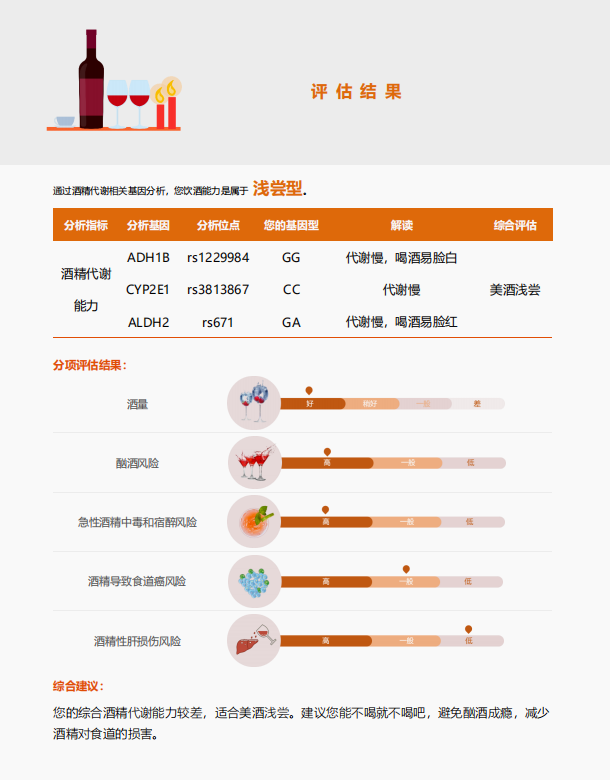 BJL(中国)基因酒精代谢基因检测报告示例 BJL(中国)基因酒精代谢基因检测报告示例