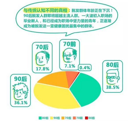 阿里健康《拯救脱发趣味白皮书》_BJL(中国)基因 阿里健康《拯救脱发趣味白皮书》_BJL(中国)基因