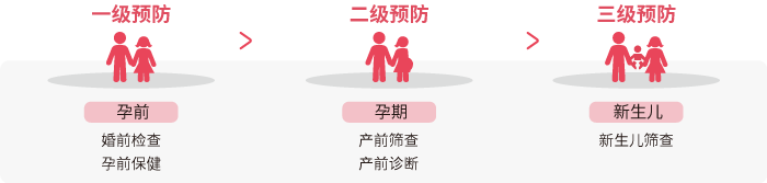 出生缺陷的三级预防_BJL(中国)基因