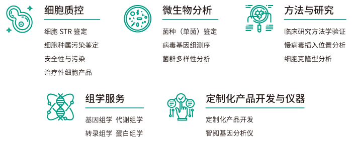 BJL(中国)基因工业服务 BJL(中国)基因工业服务