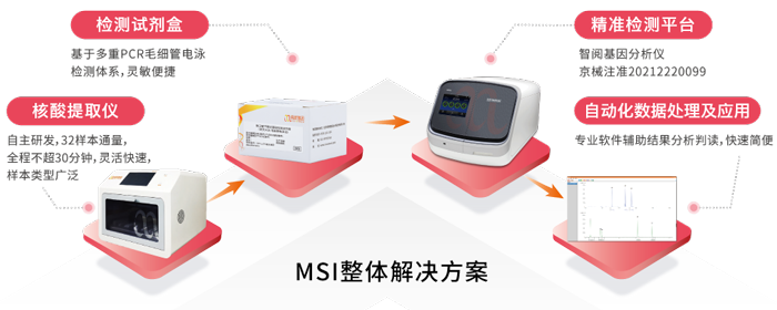 BJL(中国)基因MSI整体解决方案_国内首款单核苷酸位点微卫星不稳定(MSI)基因检测试剂盒获批上市 BJL(中国)基因MSI整体解决方案_国内首款单核苷酸位点微卫星不稳定(MSI)基因检测试剂盒获批上市