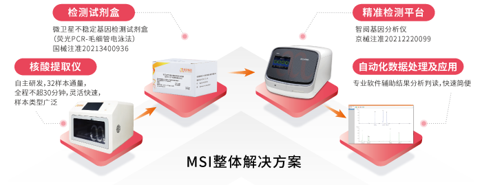 BJL(中国)基因MSI整体解决方案 BJL(中国)基因MSI整体解决方案