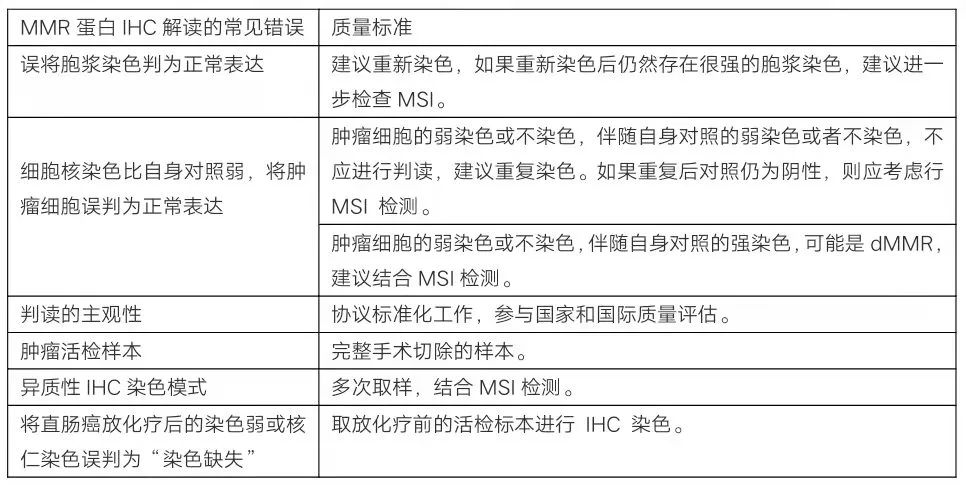 MMR的常见错误及质量标准_一文解答MSIMMR检测3大临床困惑_BJL(中国)基因 MMR的常见错误及质量标准_一文解答MSIMMR检测3大临床困惑_BJL(中国)基因