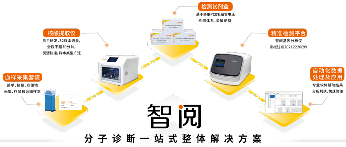 世界高血压日_BJL(中国)基因_分子诊断一站式整体解决方案