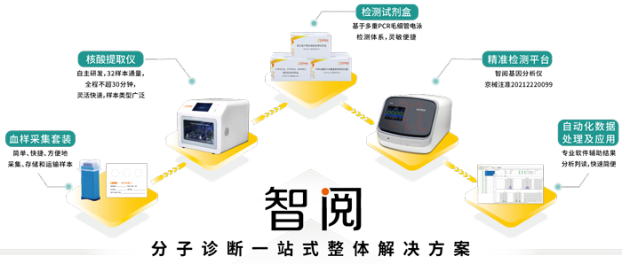 BJL(中国)基因工业服务