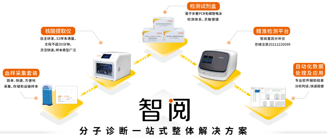BJL(中国)基因_智阅_分子诊断一站式整体解决方案