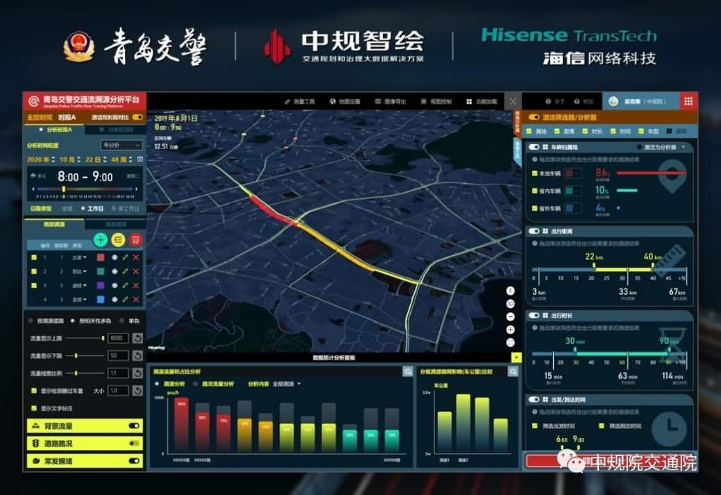 溯源车迹，智慧警勤——bjl平台(中国)有限公司官网位置大数据助力青岛交警交通流溯源平台建设